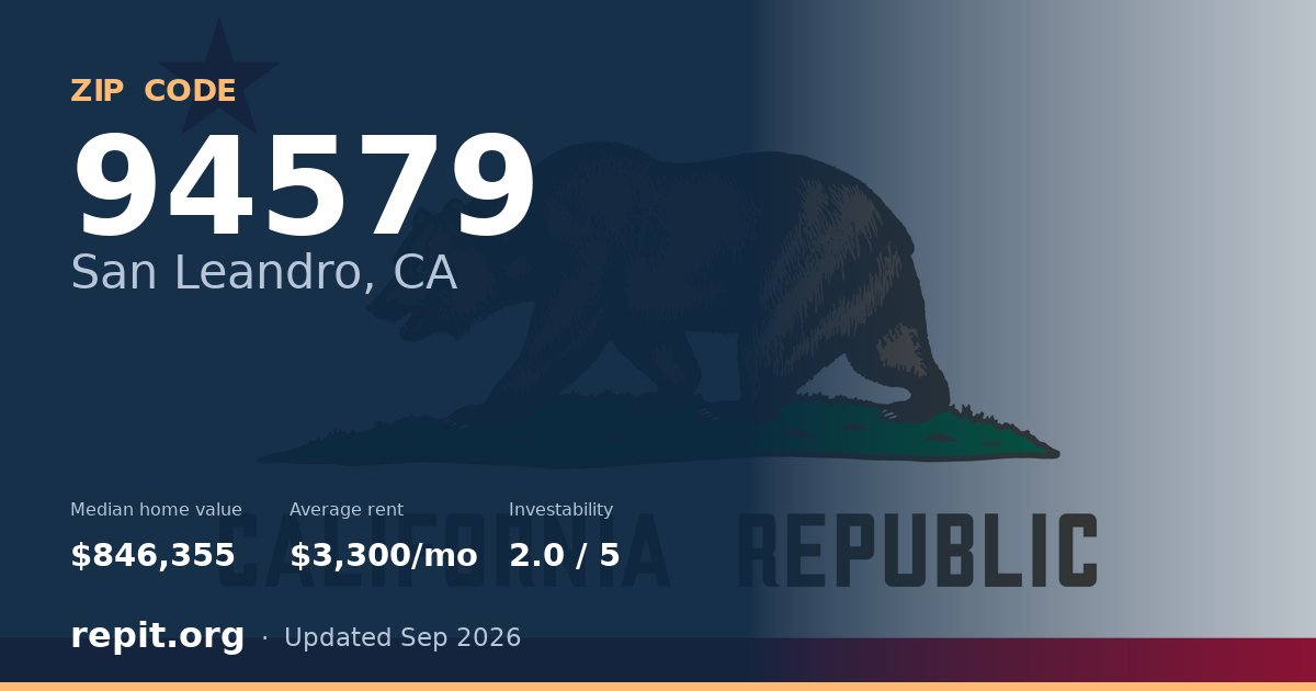 ZIP code 94579 (San Leandro, CA) — median home value $846,355, average rent $3,300/mo