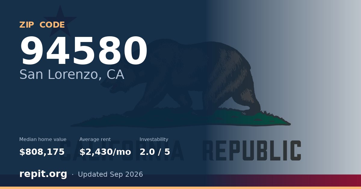 ZIP code 94580 (San Lorenzo, CA) — median home value $808,175, average rent $2,430/mo