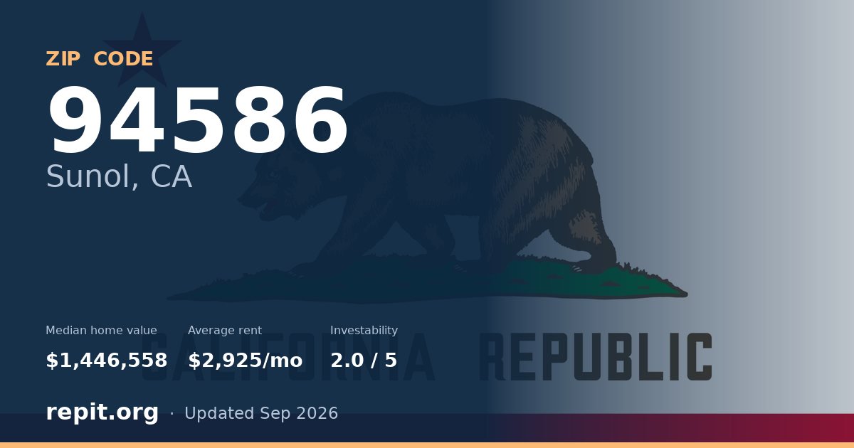 ZIP code 94586 (Sunol, CA) — median home value $1,446,558, average rent $2,925/mo