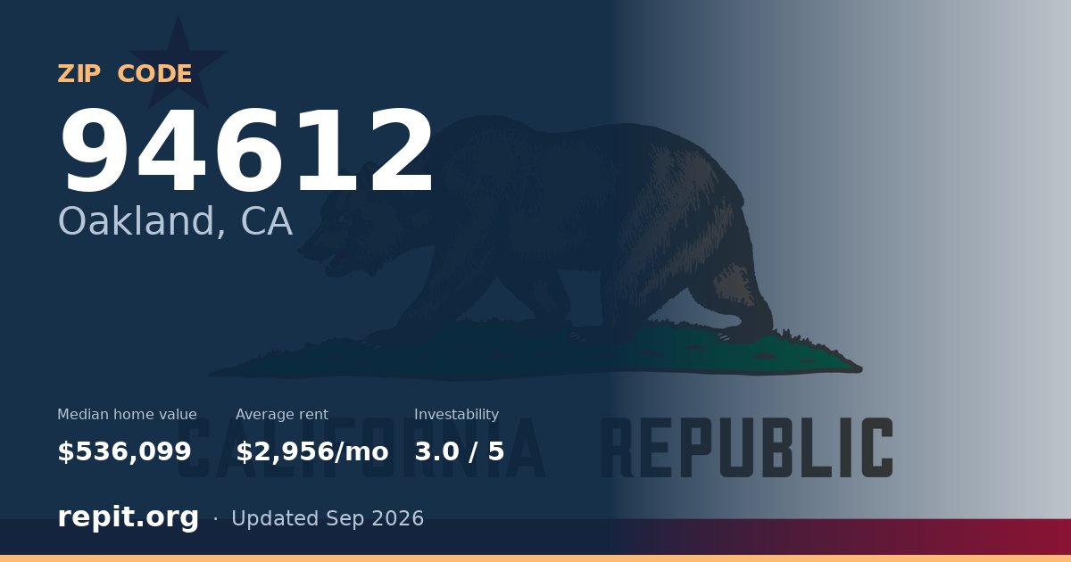 ZIP code 94612 (Oakland, CA) — median home value $536,099, average rent $2,956/mo