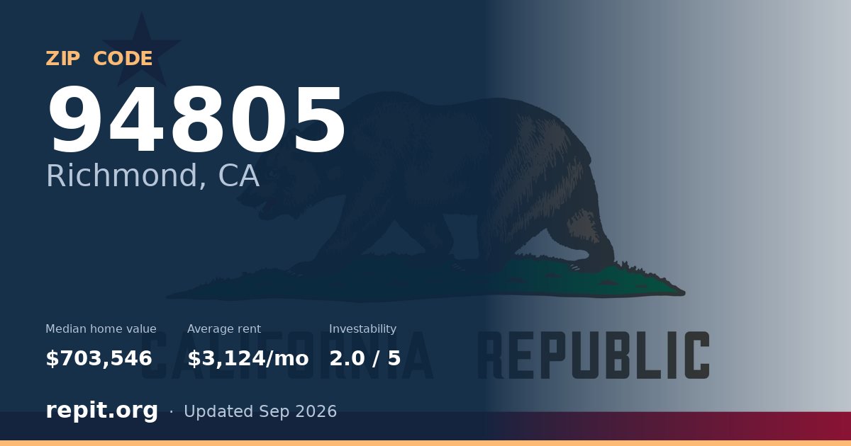 ZIP code 94805 (Richmond, CA) — median home value $703,546, average rent $3,124/mo