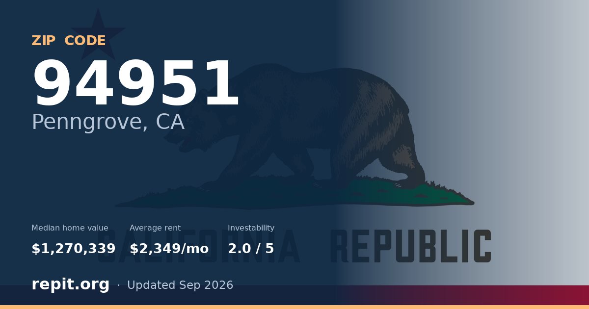 ZIP code 94951 (Penngrove, CA) — median home value $1,270,339, average rent $2,349/mo