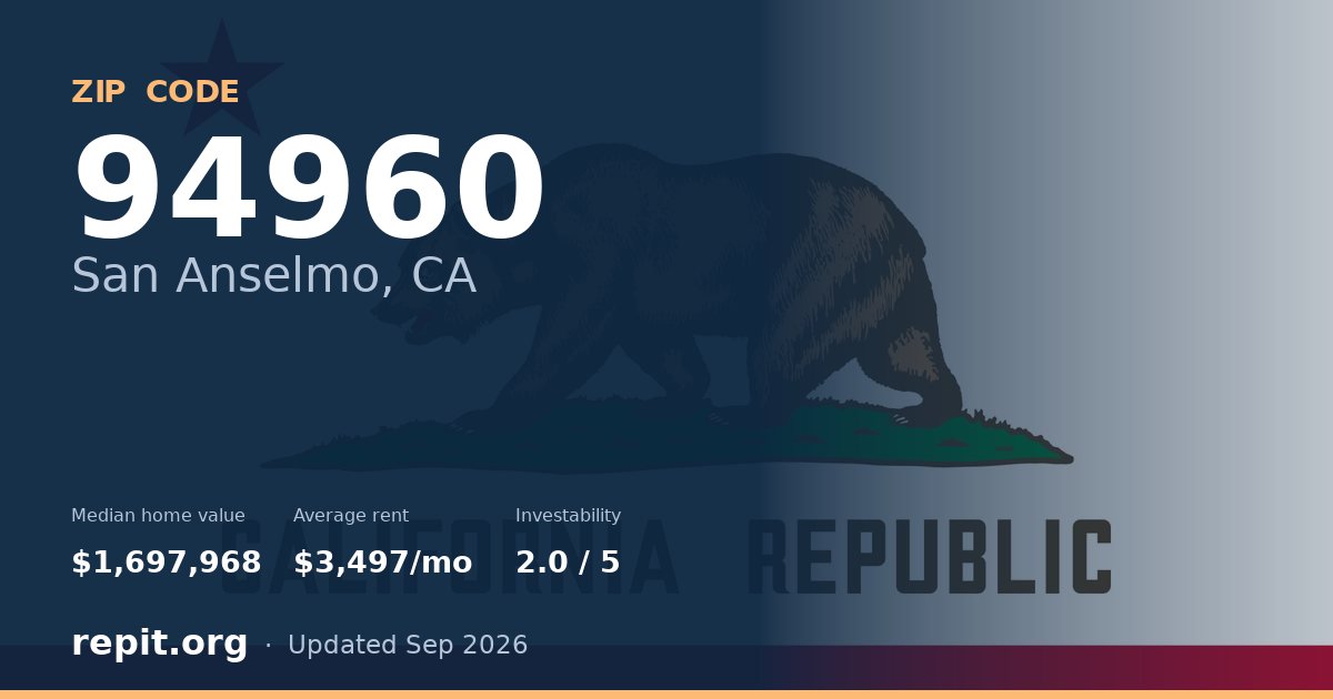 ZIP code 94960 (San Anselmo, CA) — median home value $1,697,968, average rent $3,497/mo
