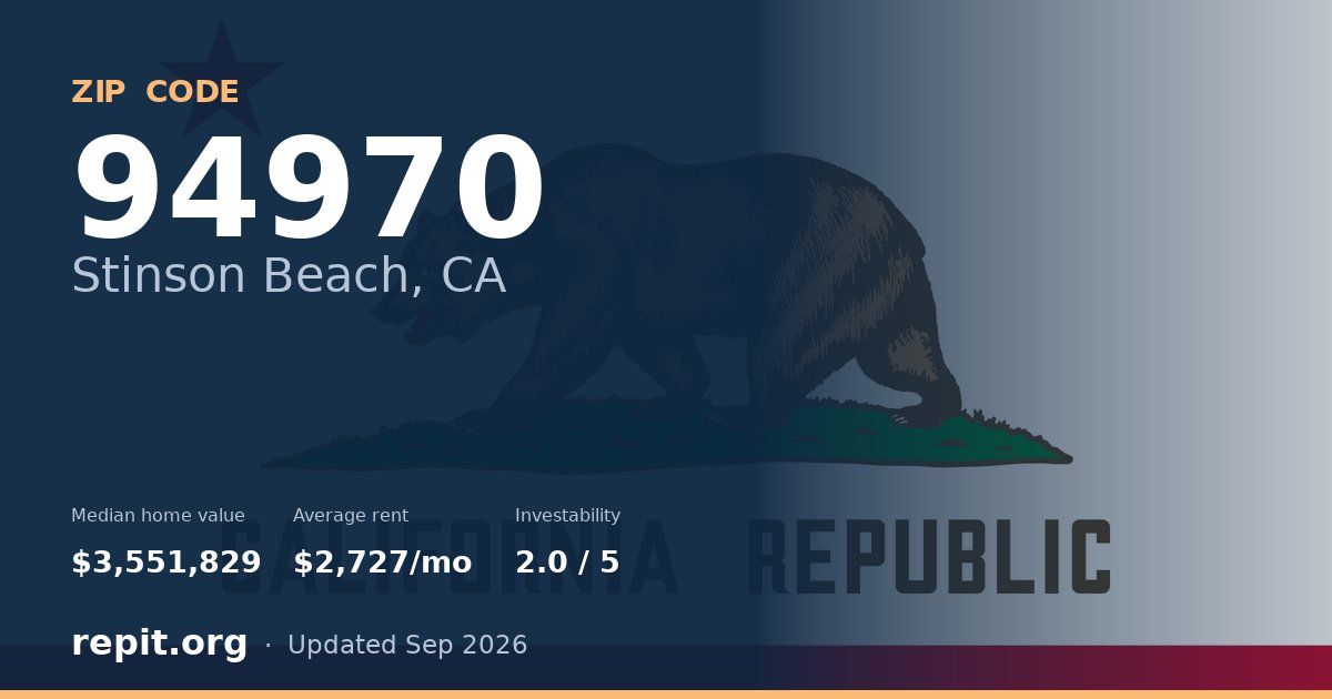 ZIP code 94970 (Stinson Beach, CA) — median home value $3,551,829, average rent $2,727/mo
