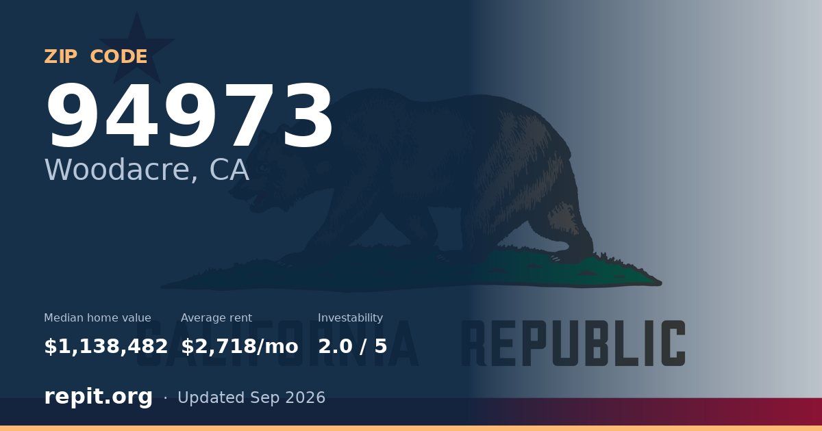 ZIP code 94973 (Woodacre, CA) — median home value $1,138,482, average rent $2,718/mo