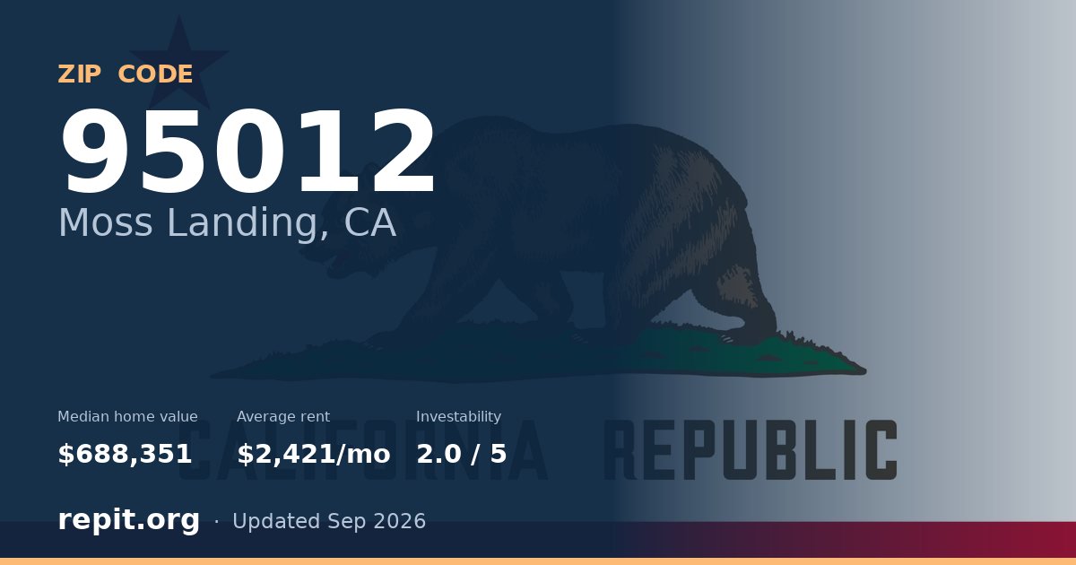 ZIP code 95012 (Moss Landing, CA) — median home value $688,351, average rent $2,421/mo