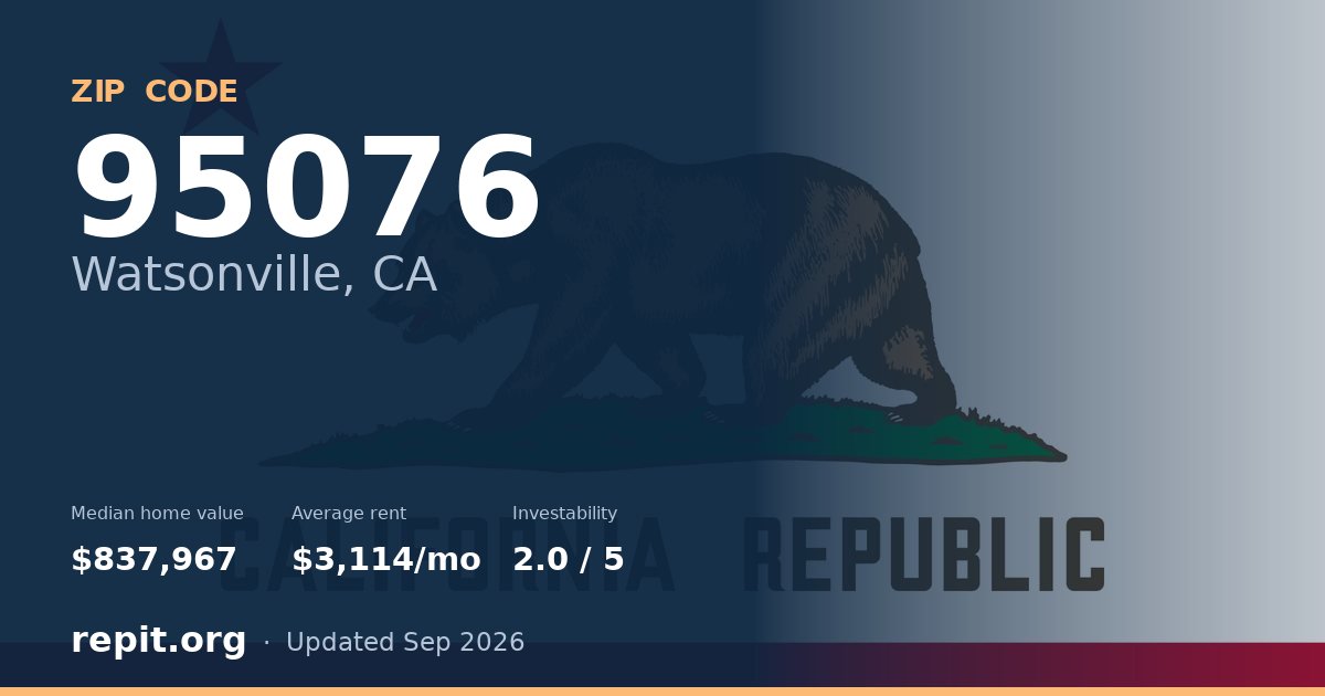 ZIP code 95076 (Watsonville, CA) — median home value $837,967, average rent $3,114/mo