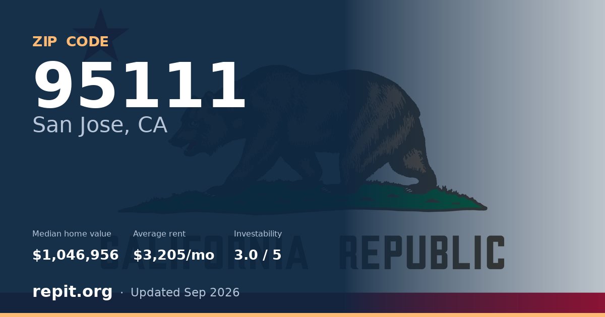 ZIP code 95111 (San Jose, CA) — median home value $1,046,956, average rent $3,205/mo