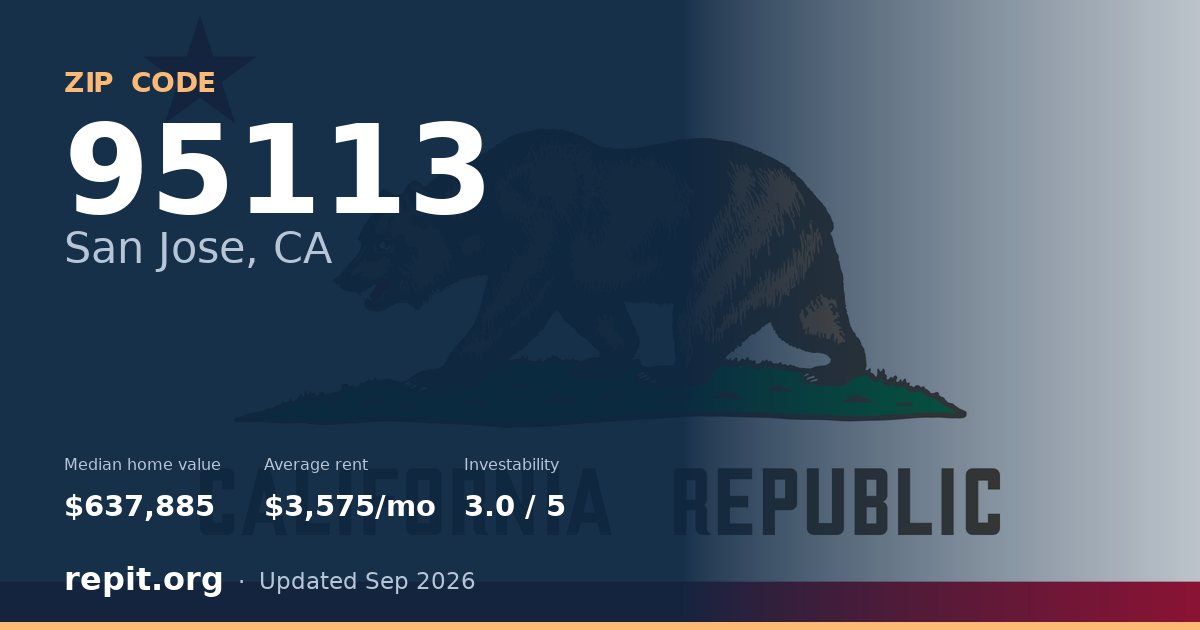 ZIP code 95113 (San Jose, CA) — median home value $637,885, average rent $3,575/mo