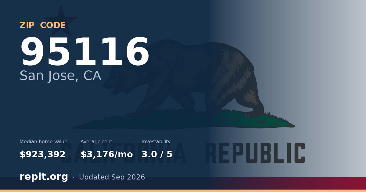 ZIP code 95116 (San Jose, CA) — median home value $923,392, average rent $3,176/mo
