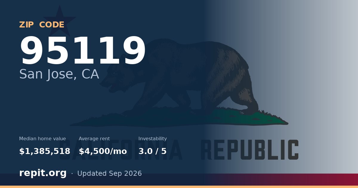 ZIP code 95119 (San Jose, CA) — median home value $1,385,518, average rent $4,500/mo