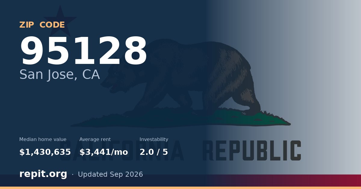 ZIP code 95128 (San Jose, CA) — median home value $1,430,635, average rent $3,441/mo
