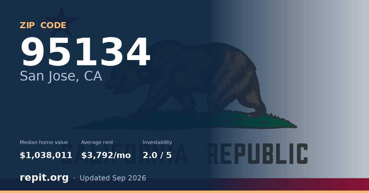 ZIP code 95134 (San Jose, CA) — median home value $1,038,011, average rent $3,792/mo