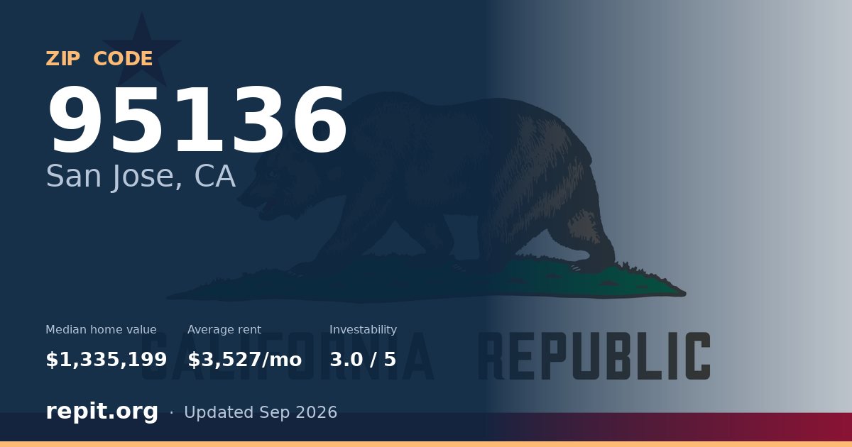 ZIP code 95136 (San Jose, CA) — median home value $1,335,199, average rent $3,527/mo