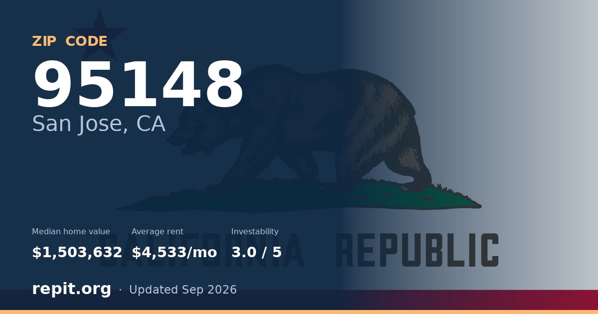 ZIP code 95148 (San Jose, CA) — median home value $1,503,632, average rent $4,533/mo