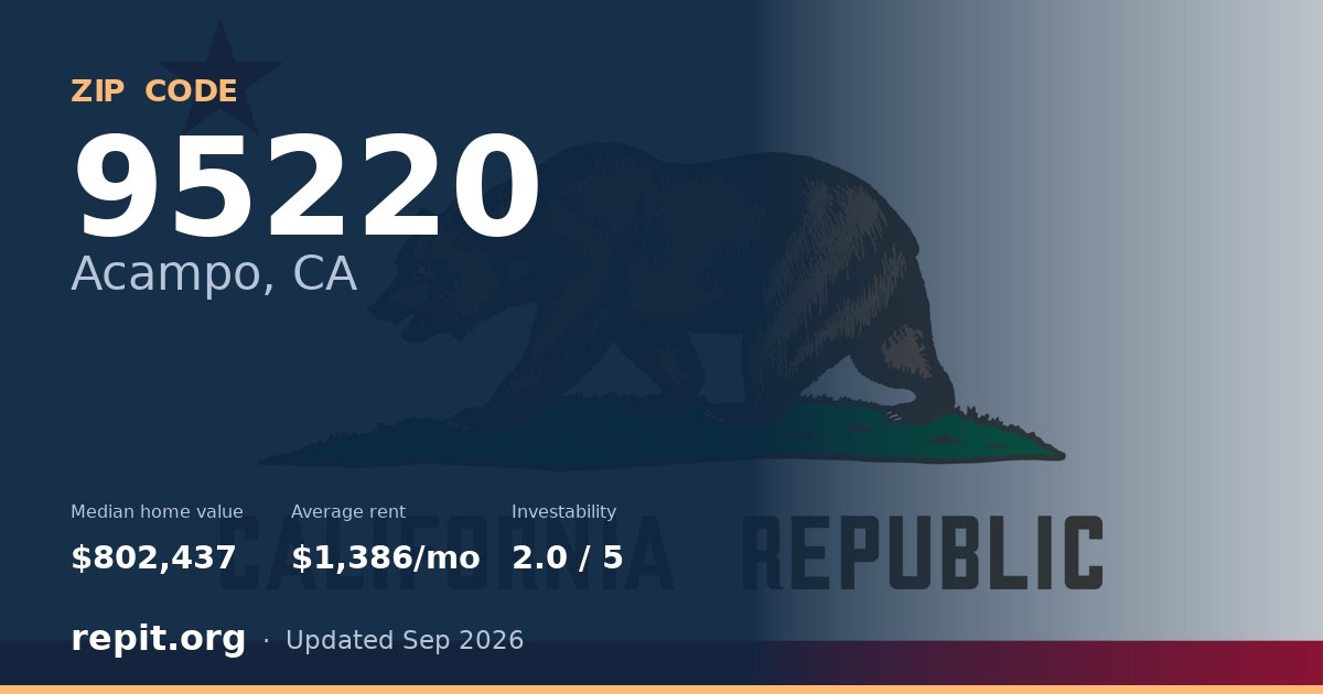 ZIP code 95220 (Acampo, CA) — median home value $802,437, average rent $1,386/mo