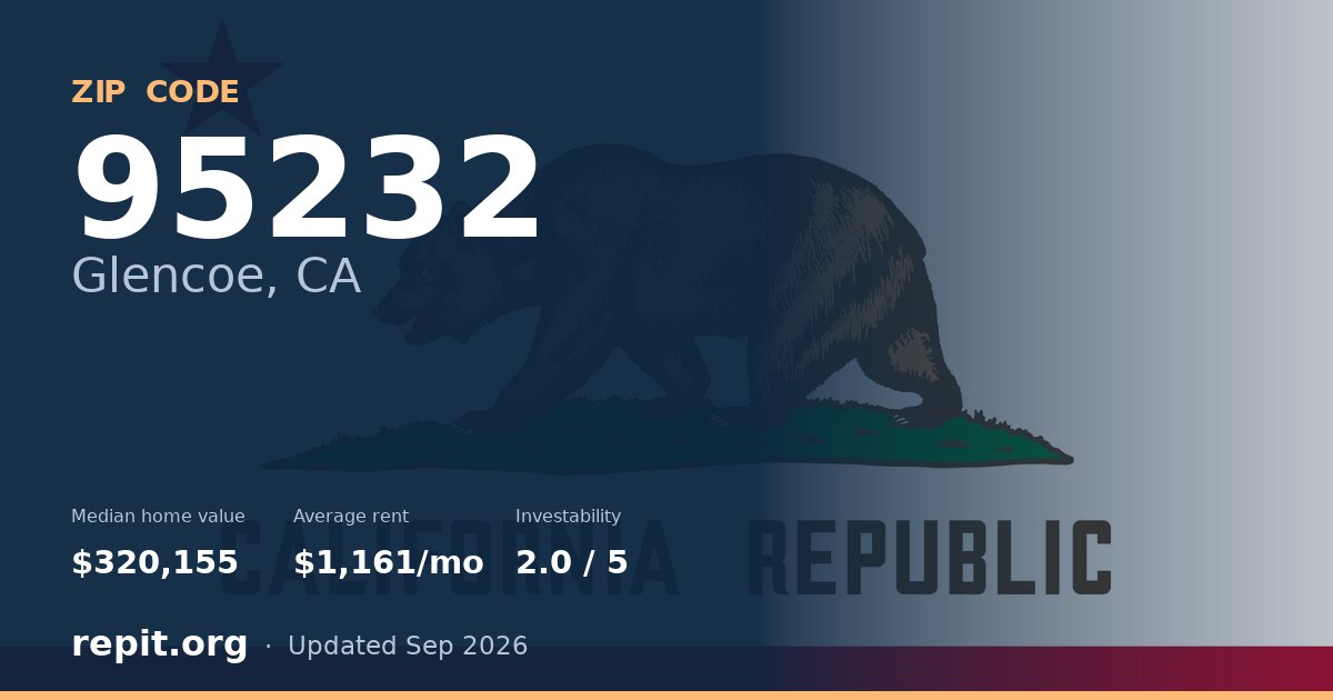 ZIP code 95232 (Glencoe, CA) — median home value $320,155, average rent $1,161/mo
