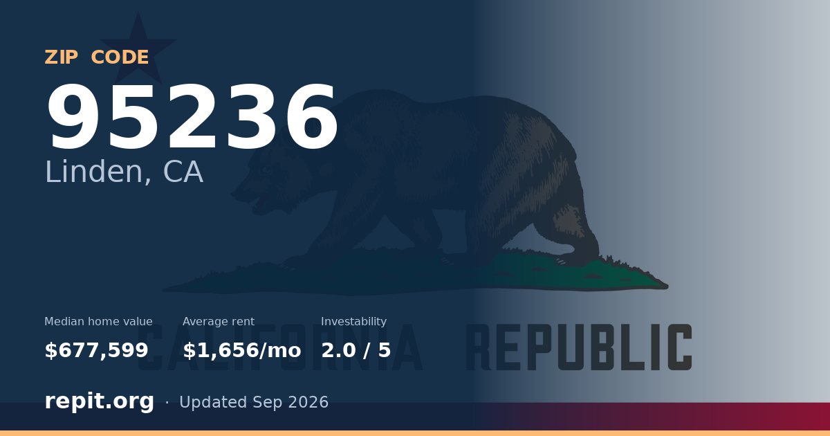 ZIP code 95236 (Linden, CA) — median home value $677,599, average rent $1,656/mo