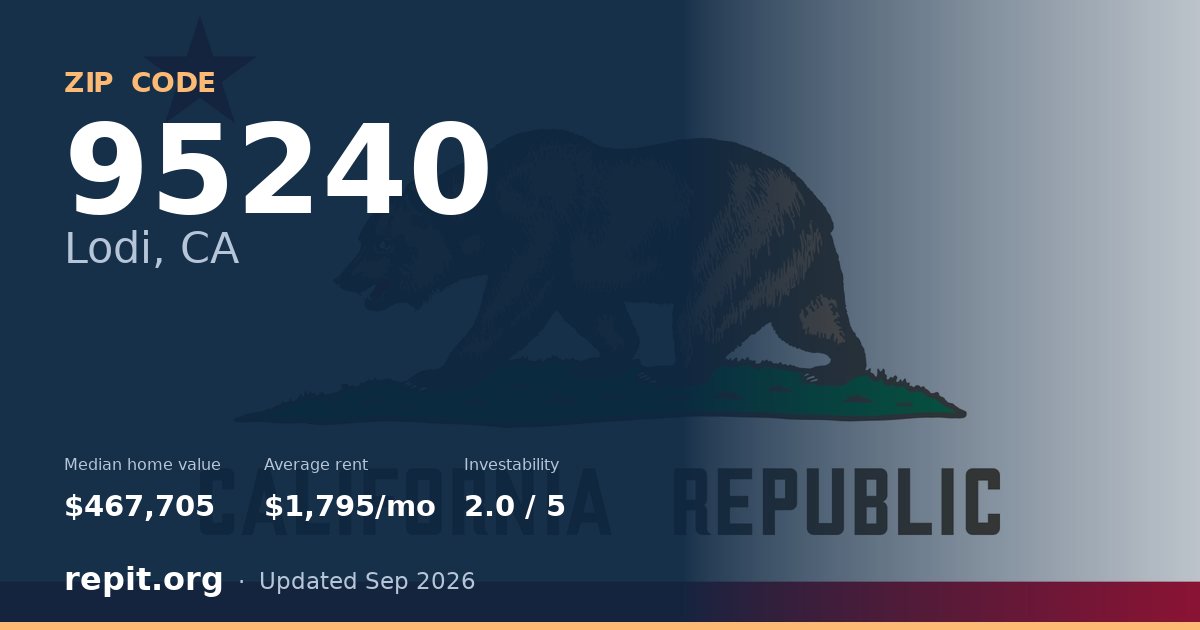 ZIP code 95240 (Lodi, CA) — median home value $467,705, average rent $1,795/mo