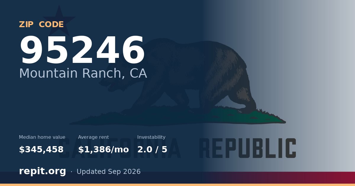 ZIP code 95246 (Mountain Ranch, CA) — median home value $345,458, average rent $1,386/mo