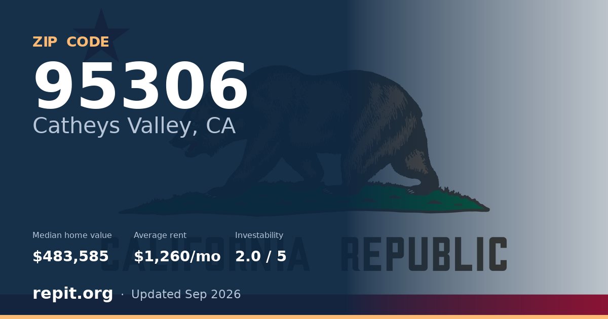 ZIP code 95306 (Catheys Valley, CA) — median home value $483,585, average rent $1,260/mo