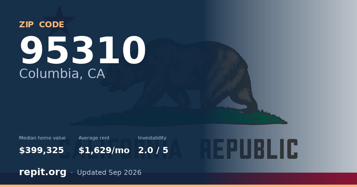 ZIP code 95310 (Columbia, CA) — median home value $399,325, average rent $1,629/mo
