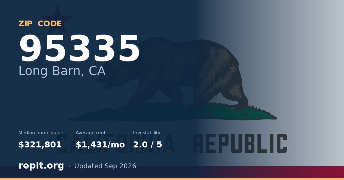 ZIP code 95335 (Long Barn, CA) — median home value $321,801, average rent $1,431/mo