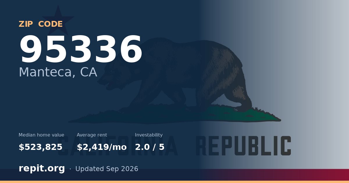 ZIP code 95336 (Manteca, CA) — median home value $523,825, average rent $2,419/mo