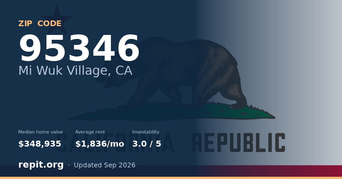 ZIP code 95346 (Mi Wuk Village, CA) — median home value $348,935, average rent $1,836/mo