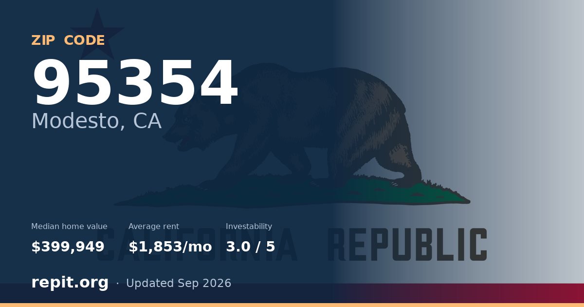 ZIP code 95354 (Modesto, CA) — median home value $399,949, average rent $1,853/mo