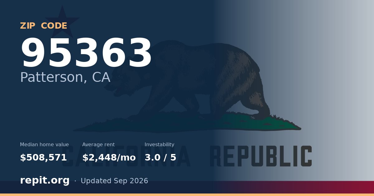 ZIP code 95363 (Patterson, CA) — median home value $508,571, average rent $2,448/mo