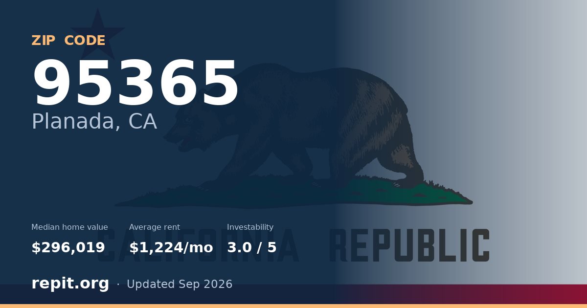 ZIP code 95365 (Planada, CA) — median home value $296,019, average rent $1,224/mo