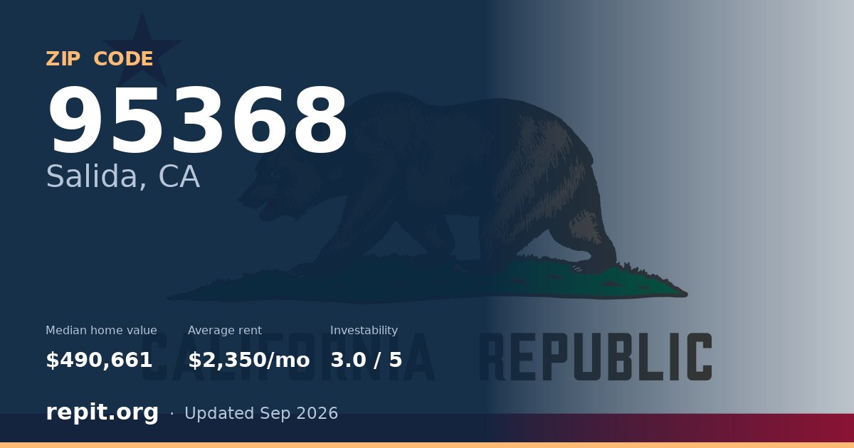 ZIP code 95368 (Salida, CA) — median home value $490,661, average rent $2,350/mo
