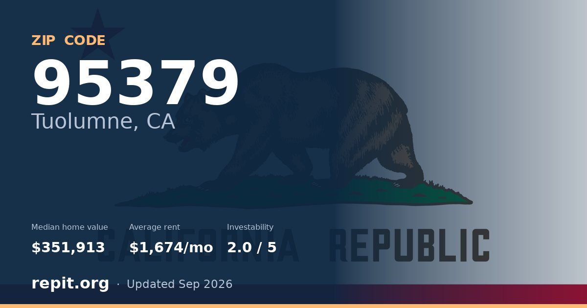 ZIP code 95379 (Tuolumne, CA) — median home value $351,913, average rent $1,674/mo
