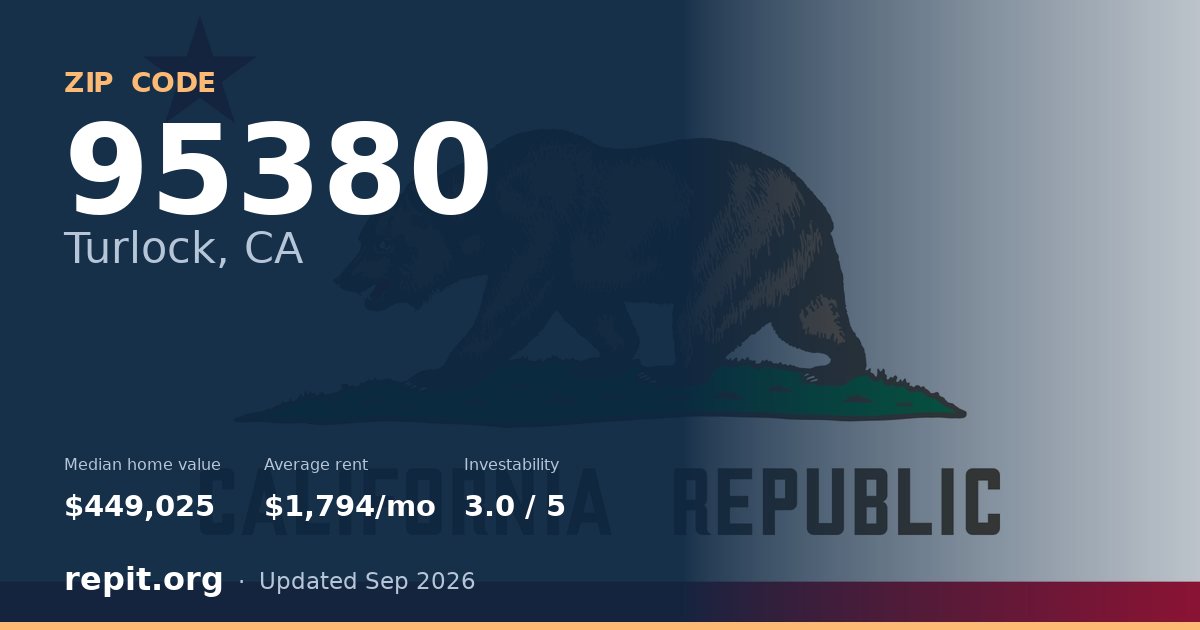 ZIP code 95380 (Turlock, CA) — median home value $449,025, average rent $1,794/mo