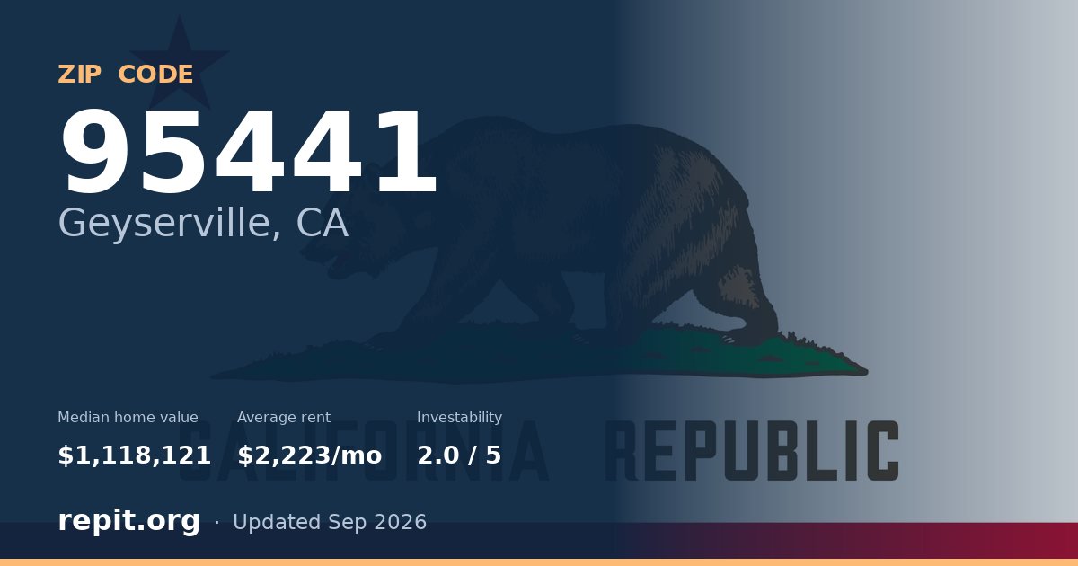 ZIP code 95441 (Geyserville, CA) — median home value $1,118,121, average rent $2,223/mo