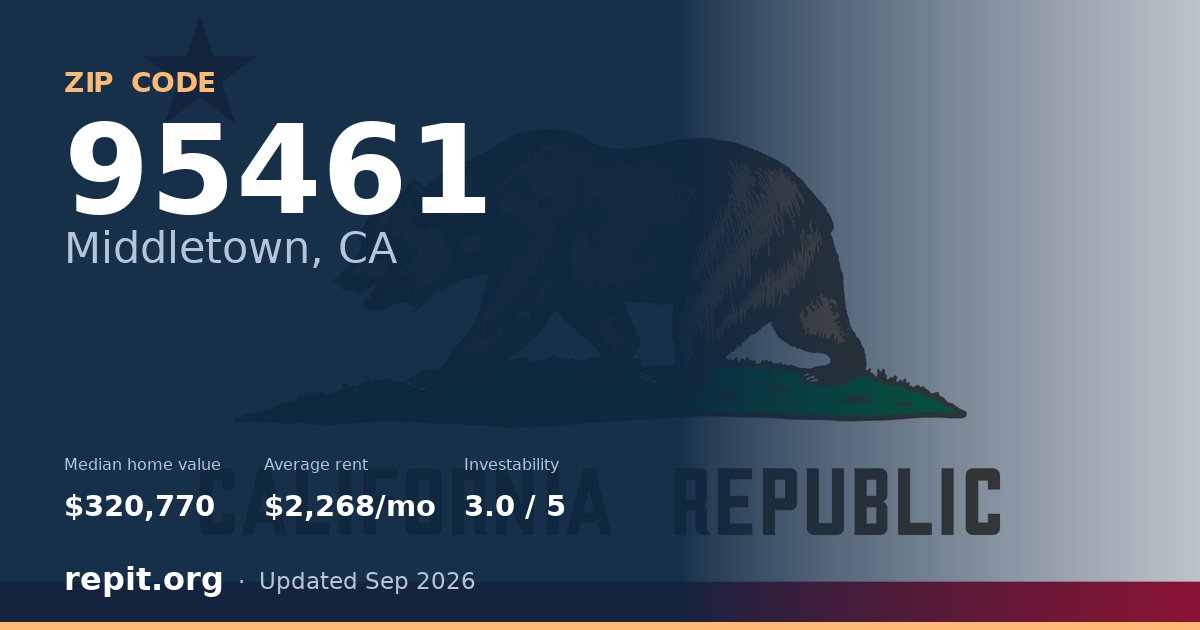 ZIP code 95461 (Middletown, CA) — median home value $320,770, average rent $2,268/mo