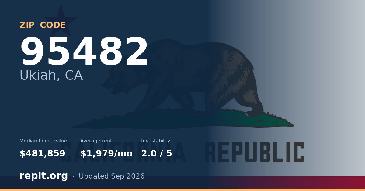 ZIP code 95482 (Ukiah, CA) — median home value $481,859, average rent $1,979/mo