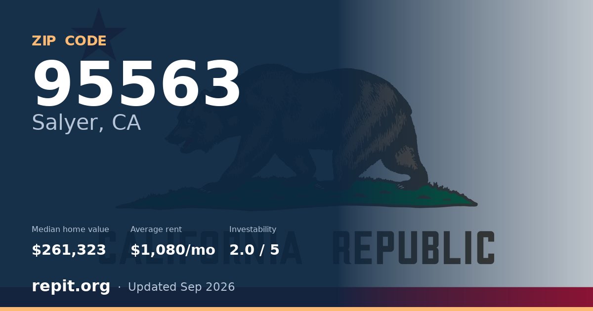 ZIP code 95563 (Salyer, CA) — median home value $261,323, average rent $1,080/mo