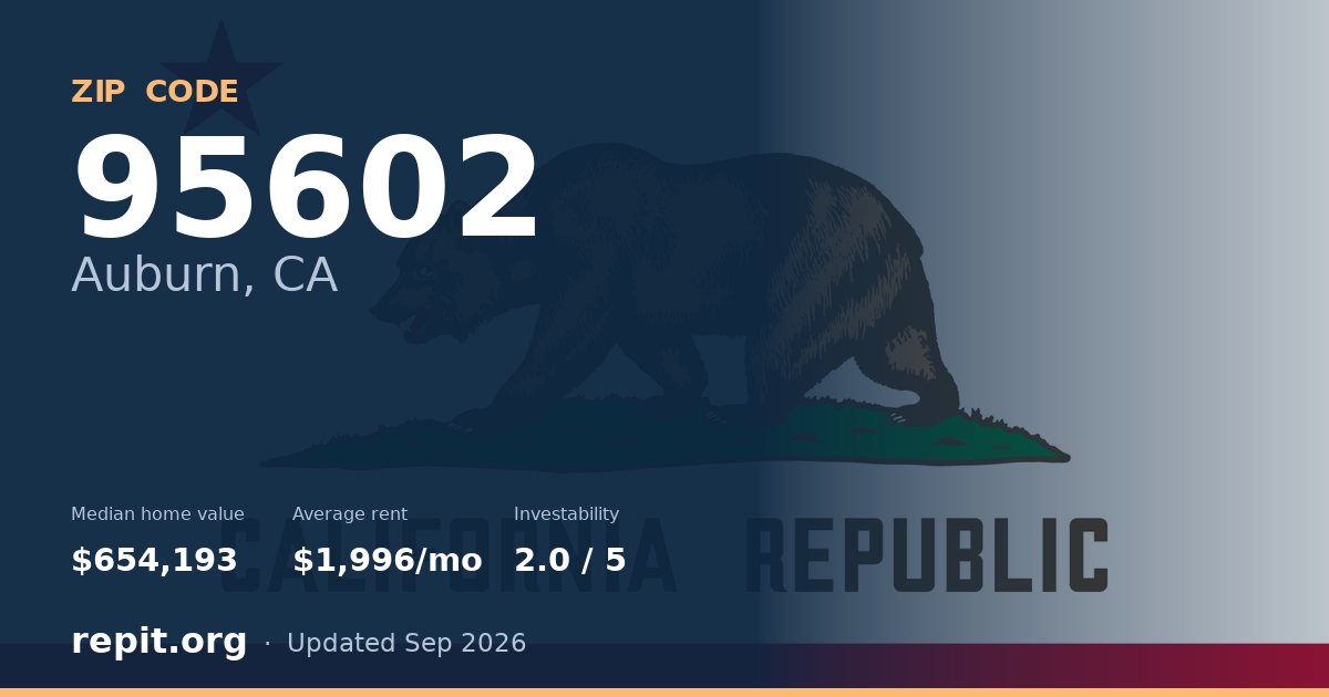 ZIP code 95602 (Auburn, CA) — median home value $654,193, average rent $1,996/mo