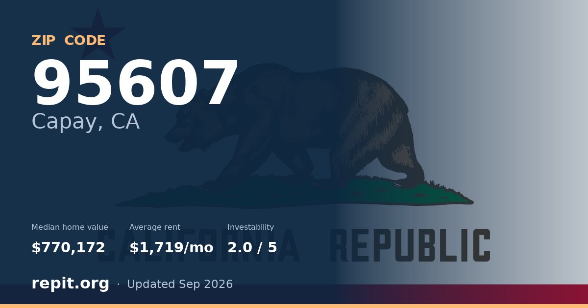 ZIP code 95607 (Capay, CA) — median home value $770,172, average rent $1,719/mo