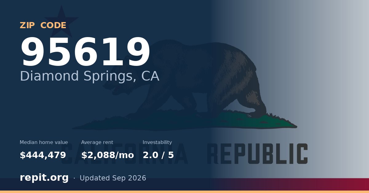 ZIP code 95619 (Diamond Springs, CA) — median home value $444,479, average rent $2,088/mo