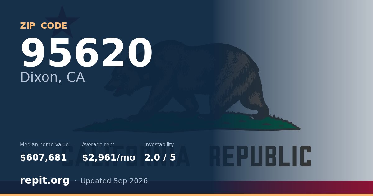 ZIP code 95620 (Dixon, CA) — median home value $607,681, average rent $2,961/mo