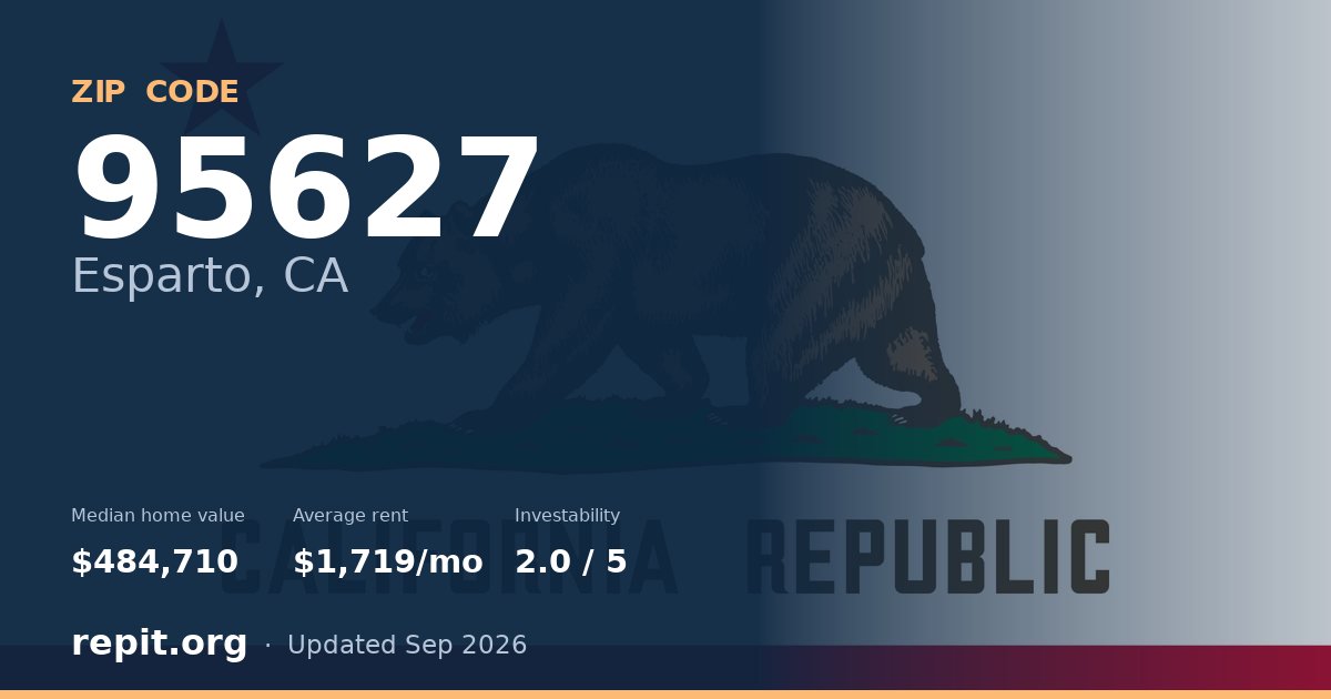 ZIP code 95627 (Esparto, CA) — median home value $484,710, average rent $1,719/mo