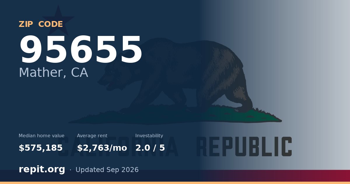 ZIP code 95655 (Mather, CA) — median home value $575,185, average rent $2,763/mo