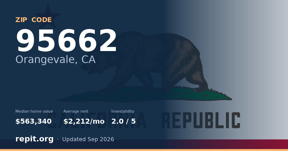ZIP code 95662 (Orangevale, CA) — median home value $563,340, average rent $2,212/mo