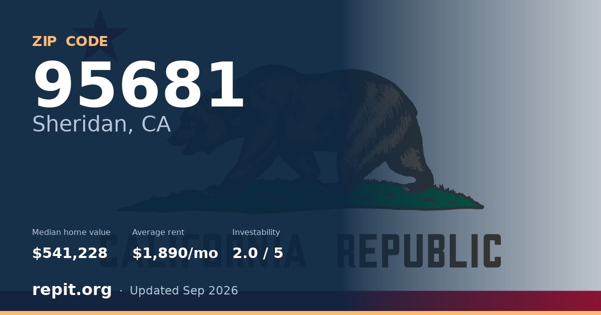 ZIP code 95681 (Sheridan, CA) — median home value $541,228, average rent $1,890/mo