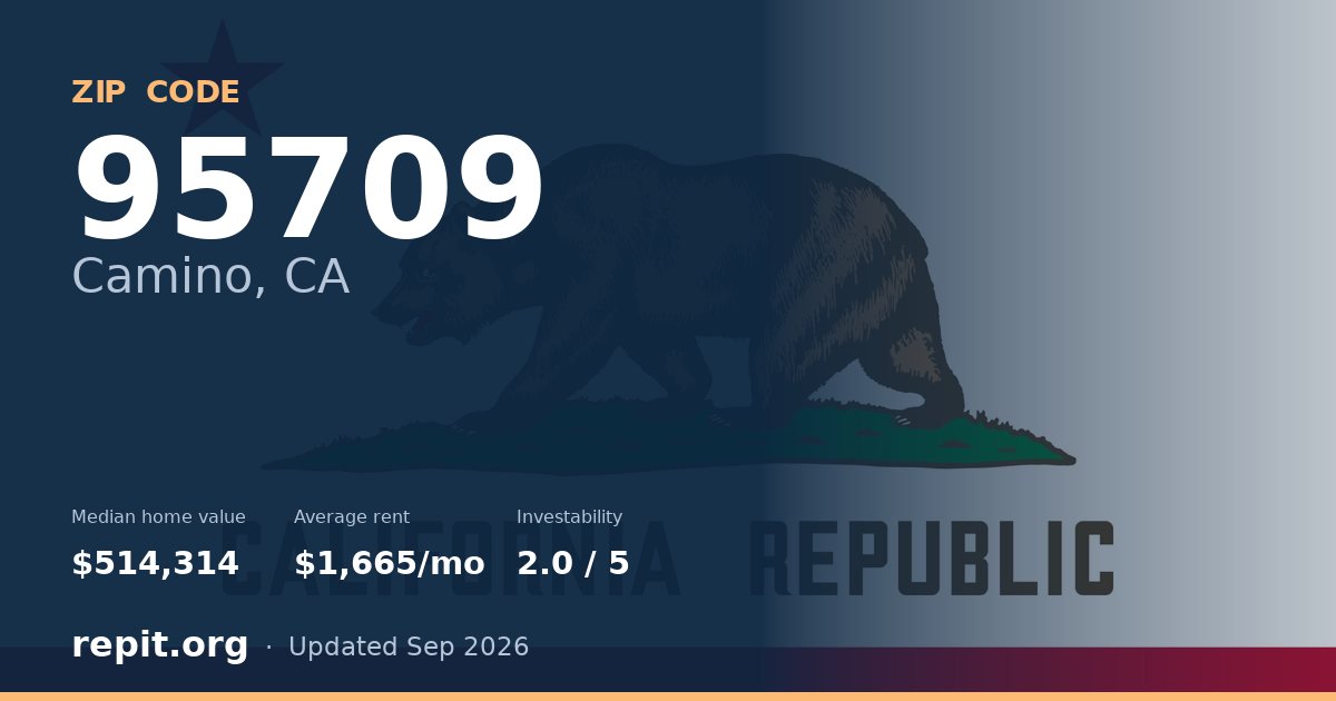 ZIP code 95709 (Camino, CA) — median home value $514,314, average rent $1,665/mo