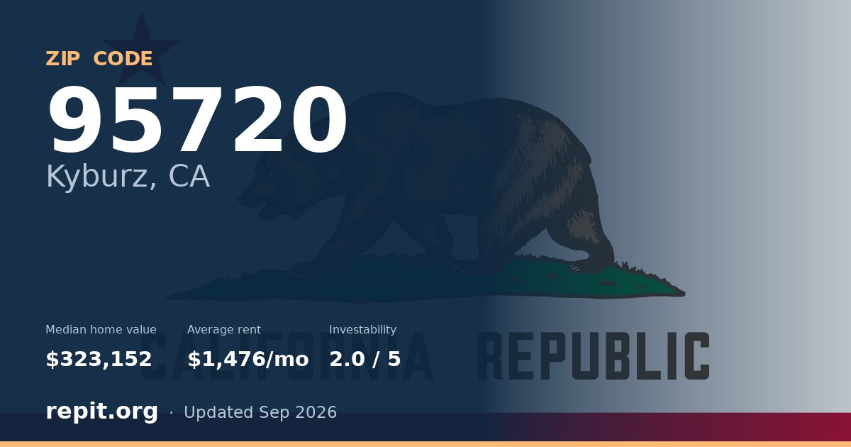 ZIP code 95720 (Kyburz, CA) — median home value $323,152, average rent $1,476/mo