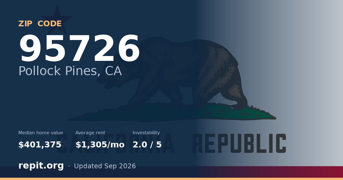 ZIP code 95726 (Pollock Pines, CA) — median home value $401,375, average rent $1,305/mo